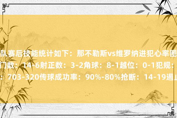 两队赛后技能统计如下：那不勒斯vs维罗纳进犯心率图控球率：69%-31%射门数：14-6射正数：3-2角球：8-1越位：0-1犯规：6-5传球数：703-320传球成功率：90%-80%抢断：14-19遏止：8-14突围：8-32世界杯体育信息
