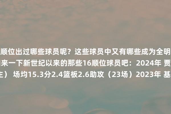 这个顺位出过哪些球员呢?这些球员中又有哪些成为全明星级别呢?今天老震就带吧友们归来一下新世纪以来的那些16顺位球员吧:2024年 贾里德-麦凯恩(76东谈主) 场均15.3分2.4篮板2.6助攻(23场)2023年 基昂特-乔治(爵士) 场均14.8分3.3篮板5.0助攻(142场)2022年 AJ-格里芬(老鹰)场均7.5分1.9篮板0.8助攻(92场)2021年 申京(火箭) 场均16.0分8.6篮板4.1助攻(286场)2020年 斯图尔特(开发者) 场均8.6分7.1篮板1.1盖帽(307场)2019年 丘马-奥基基(魔术) 场均6.3分3.8篮板1.5助攻(198场)2018年 扎伊尔-史姑娘(太阳) 场均3.7分1.2篮板0.9助攻(13场)2017年 贾斯汀-帕顿(公牛) 场均3.9分2.7篮板0.9助攻(22场)2016年 亚布塞莱(凯尔特东谈主) 场均6.5分3.5篮板1.2助攻(144场)2015年 罗王人尔(凯尔特东谈主) 场均13.9分3.9篮板3.5助攻(665场)2014年 努尔基奇(公牛) 场均11.8分8.8篮板2.5助攻1.1盖帽(590场)2013年 卢卡斯-诺盖拉(凯尔特东谈主) 场均3.2分2.8篮板1.0盖帽(141场)2012年 罗伊斯-怀特(火箭) 场均0分0篮板0助攻(3场)2011年 武切维奇(76东谈主) 场均17.2分10.5篮板2.9助攻(972场)2010年 卢克-巴比特(丛林狼) 场均4.8分2.2篮板0.6助攻(381场)2009年 詹姆斯-约翰逊(公牛) 场均7.4分3.5篮板2.0助攻(786场)2008年 斯贝茨(76东谈主) 场均7.9分4.1篮板0.7助攻(705场)2007年 尼克-杨(奇才) 场均11.4分2.0篮板1.0助攻(720场)2006年 罗德尼-卡尼(公牛) 场均5.9分2.0篮板0.4助攻(299场)2005年 乔伊-格拉汉姆(猛龙) 场均5.9分2.8篮板0.5助攻(377场)2004年 柯克-斯耐德(爵士) 场均6.3分2.3篮板1.1助攻(211场)2003年 特洛伊-贝尔(凯尔特东谈主) 场均1.8分0.7篮板0.7助攻(6场)2002年 基里-韦斯奇(76东谈主) 场均6.1分2.4篮板1.5助攻(247场)2001年 柯克-哈斯顿(黄蜂) 场均1.2分1.0篮板0.3助攻(27场)2000年 希度-特科格鲁(国王) 场均11.1分4.0篮板2.8助攻(997场) 杨瀚森首轮16顺位被开发者选中 体育集锦